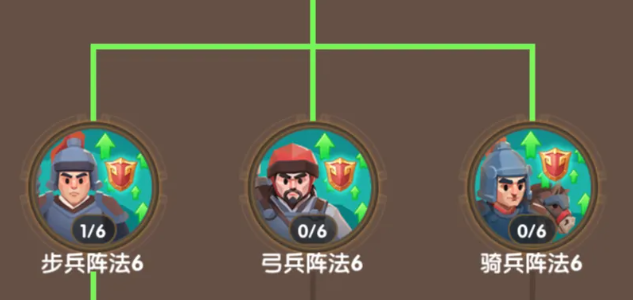 三国冰河时代角逐科技怎么点最好