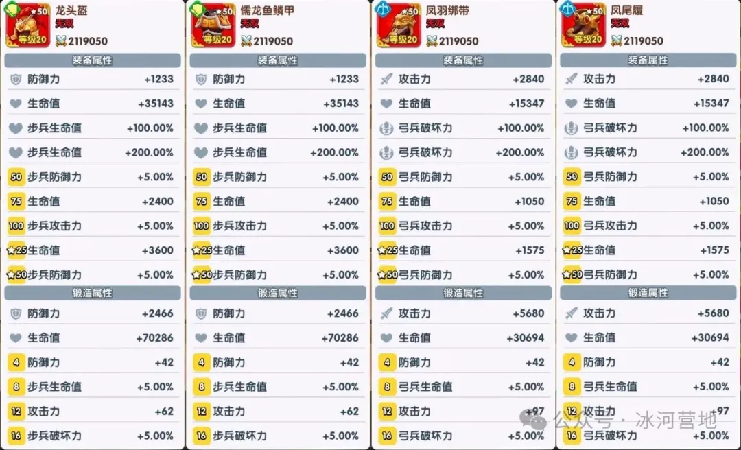 三国冰河时代三冰装备怎么养