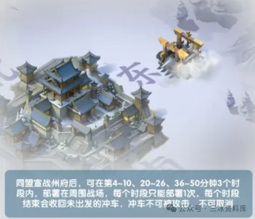 三国冰河时代S4赛季冲车人盟最优分配方案