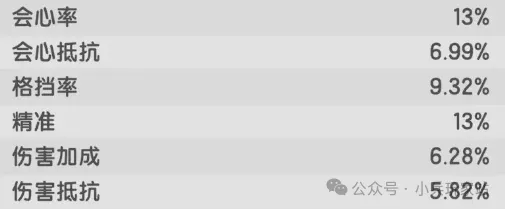 杖剑传说幻兽同调重塑养成攻略