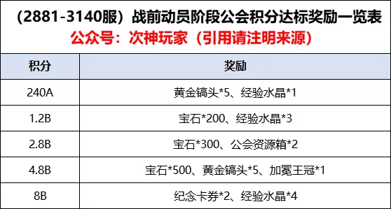 次神光之觉醒冻土冒险全阶段全解析攻略