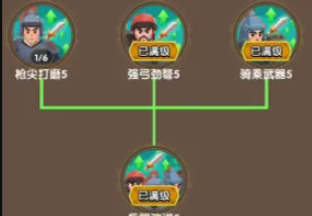 三国冰河时代太学院先升全属性还是单一属性