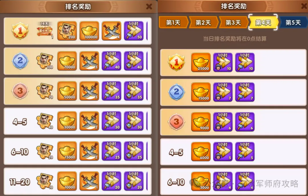 三国冰河时代S1最强城主冲榜攻略